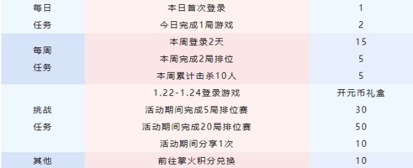 cf手游开元币怎么获得 开元币获取方法