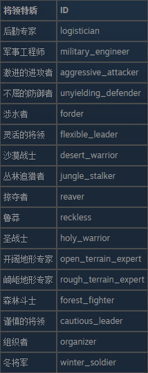 十字军之王3游戏有什么将领特质ID