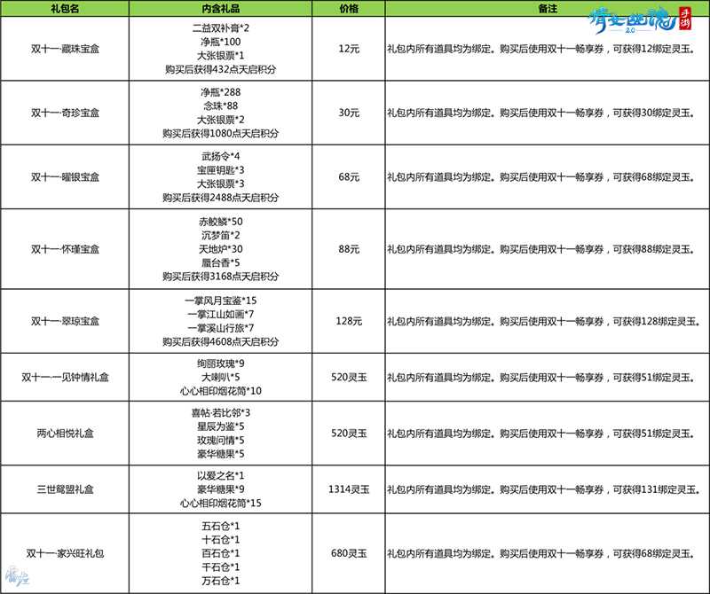 欢乐双十一！经典时装限时回归，消费返还灵玉福利来袭！