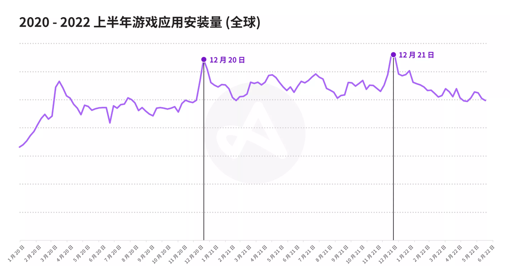 利用Q5让游戏应用更上一层楼