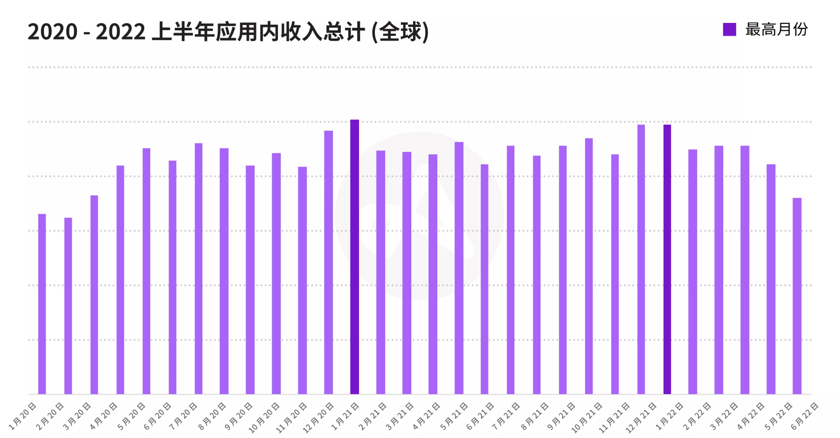 利用Q5让游戏应用更上一层楼