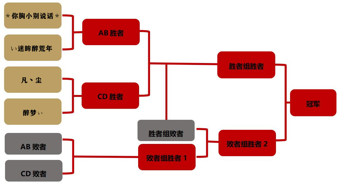 厉兵秣马，问鼎巅峰!《大唐无双》首届“天下英雄汇”即将开战