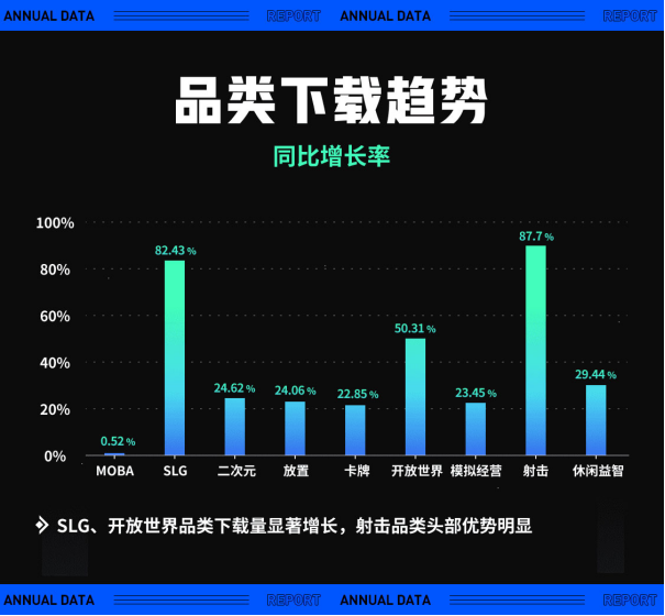 TapTap 2022 年度报告：从“玩什么游戏”到“怎样玩游戏”