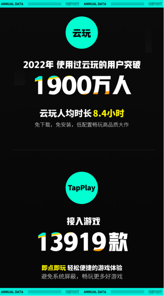 TapTap 2022 年度报告：从“玩什么游戏”到“怎样玩游戏”