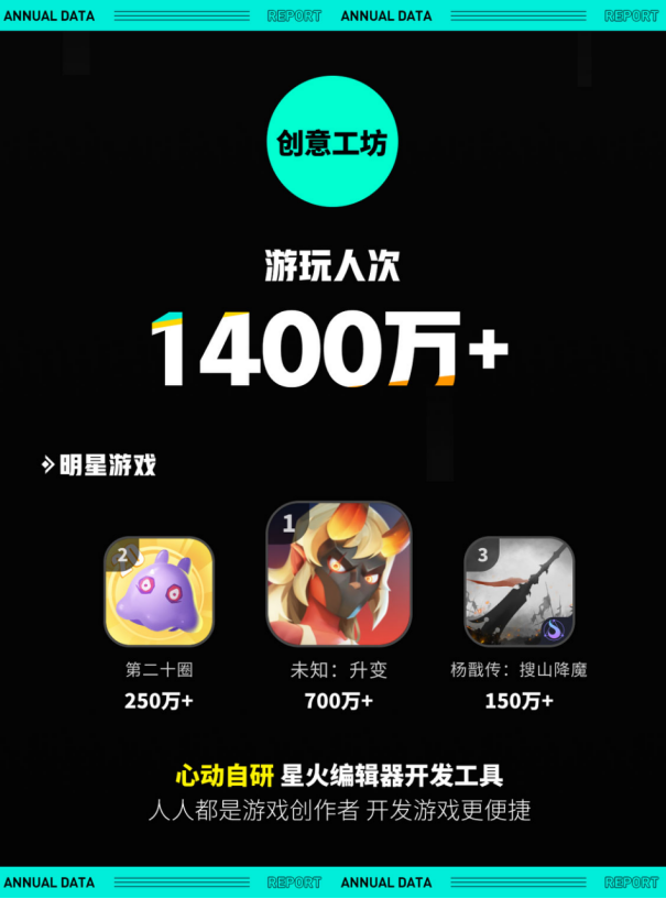 TapTap 2022 年度报告：从“玩什么游戏”到“怎样玩游戏”