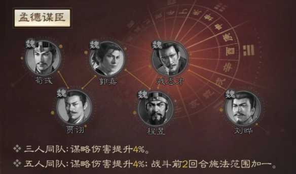 《三国志战棋版》程昱属性战法搭配推荐