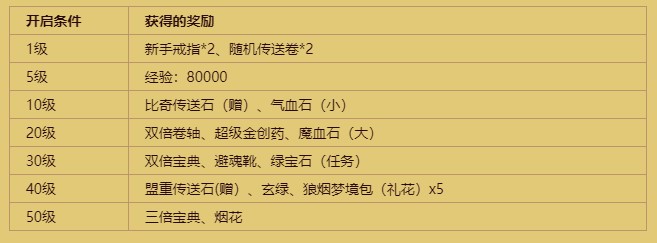 《传奇续章》四职业兔年首区，今日激情开启！ 