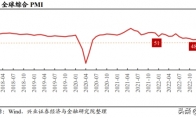 游戏市场暖风吹来，各大厂商蓄势待发