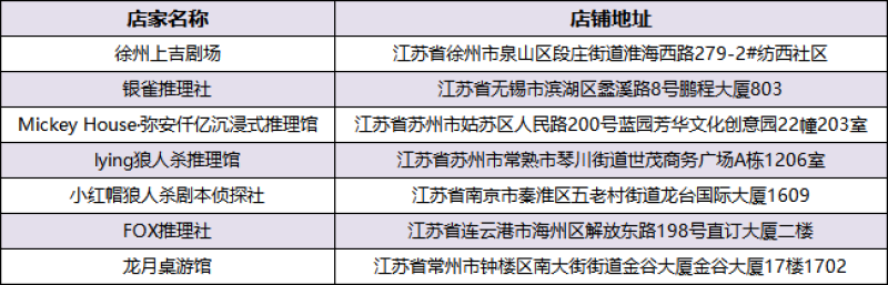 东方欲晓，狼神归来！第四届狼人杀城市联赛WDL赛点名单公布！