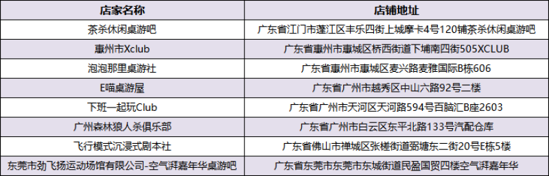 东方欲晓，狼神归来！第四届狼人杀城市联赛WDL赛点名单公布！