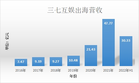 去掉旧标签，稳居百亿阵营，三七互娱手握10余款产品蓄势待发