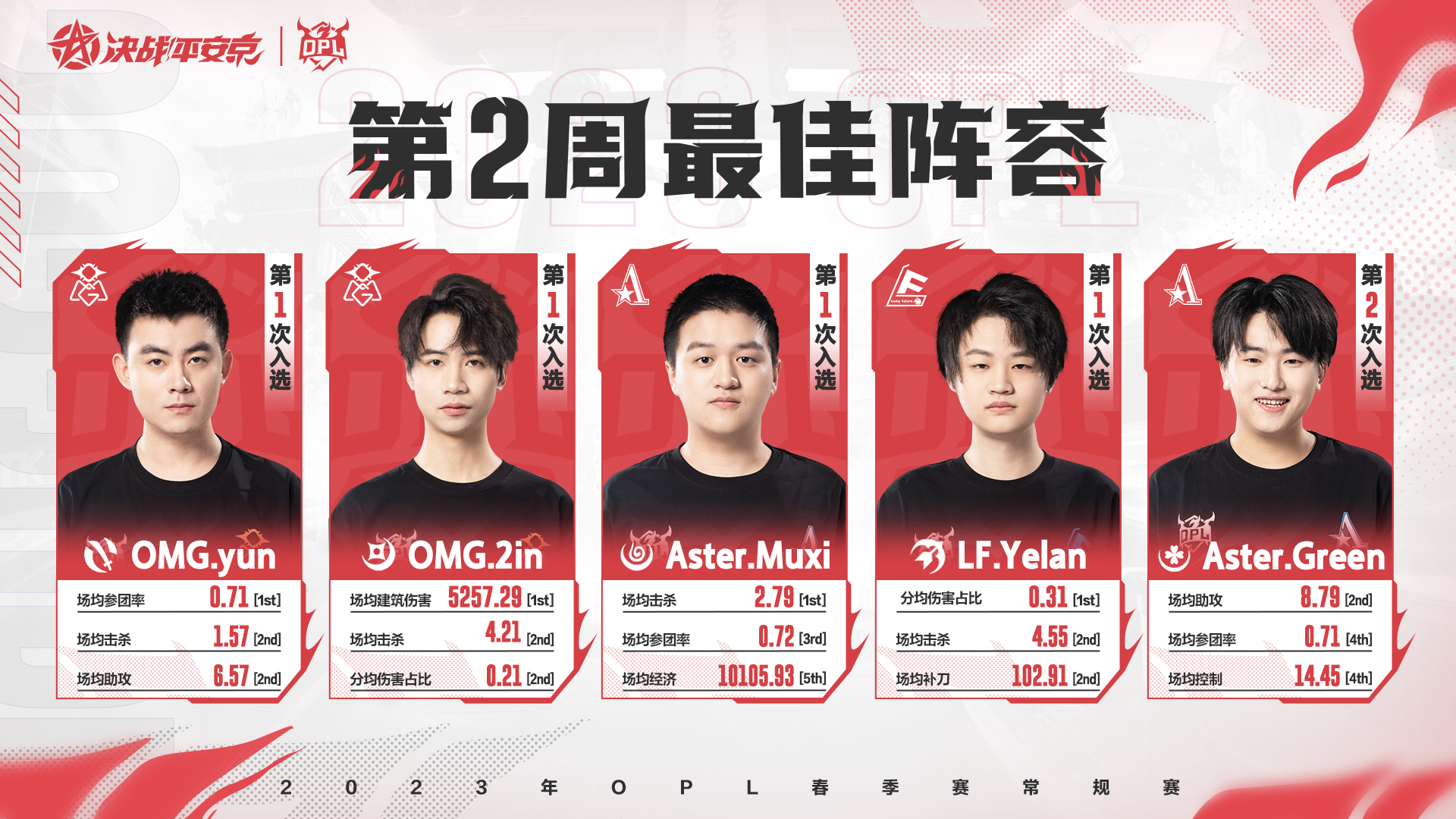 OMG再创奇迹，五局三胜再次终结LF连胜纪录