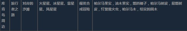 莱莎的炼金工房3库肯岛周边超特性材料一览