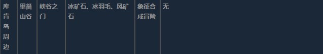 莱莎的炼金工房3库肯岛周边超特性材料一览