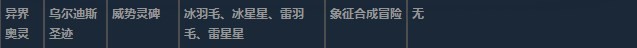 莱莎的炼金工房3异界奥灵超特性材料一览