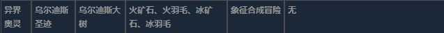 莱莎的炼金工房3异界奥灵超特性材料一览
