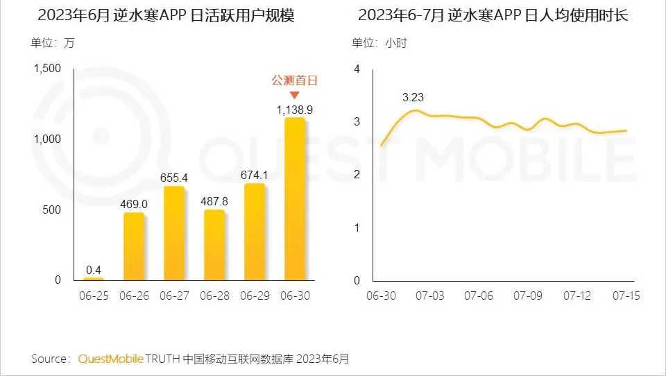 四个月前我觉得这游戏迟早跑路，现在脸被上百亿流水打肿了