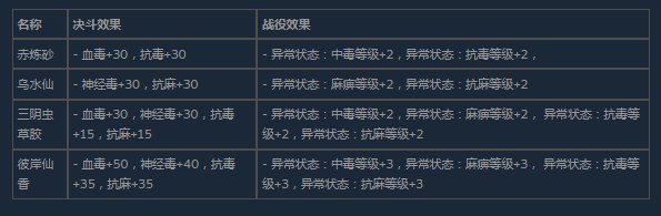 《活侠传》赤炼砂效果分享