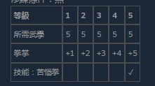 《活侠传》苦惱拳的等级效果分享
