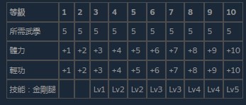 《活侠传》金刚腿的等级效果是什么