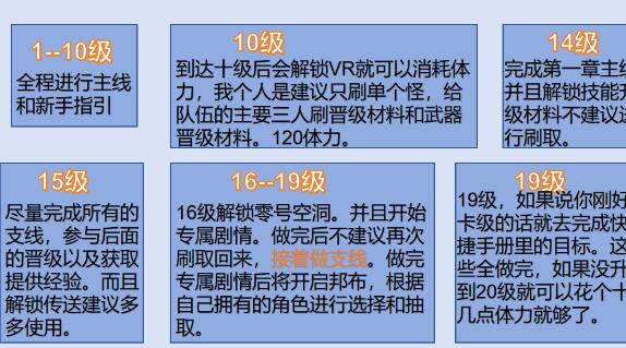 《绝区零》前二十级玩法攻略