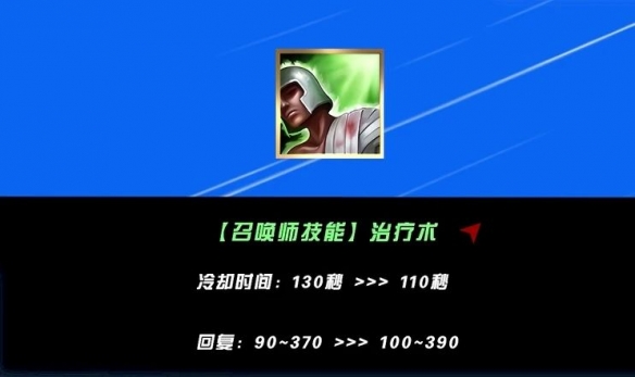 《英雄联盟手游》5.2版本辅助英雄强度排行