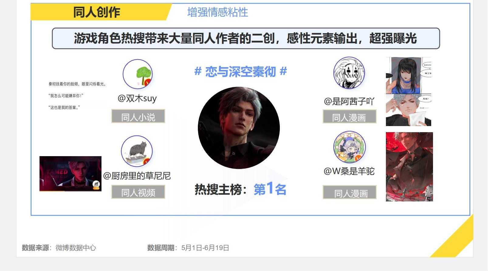 《2024暑期档游戏趋势报告》发布：厂商线上线下齐发力，跨界营销常态化