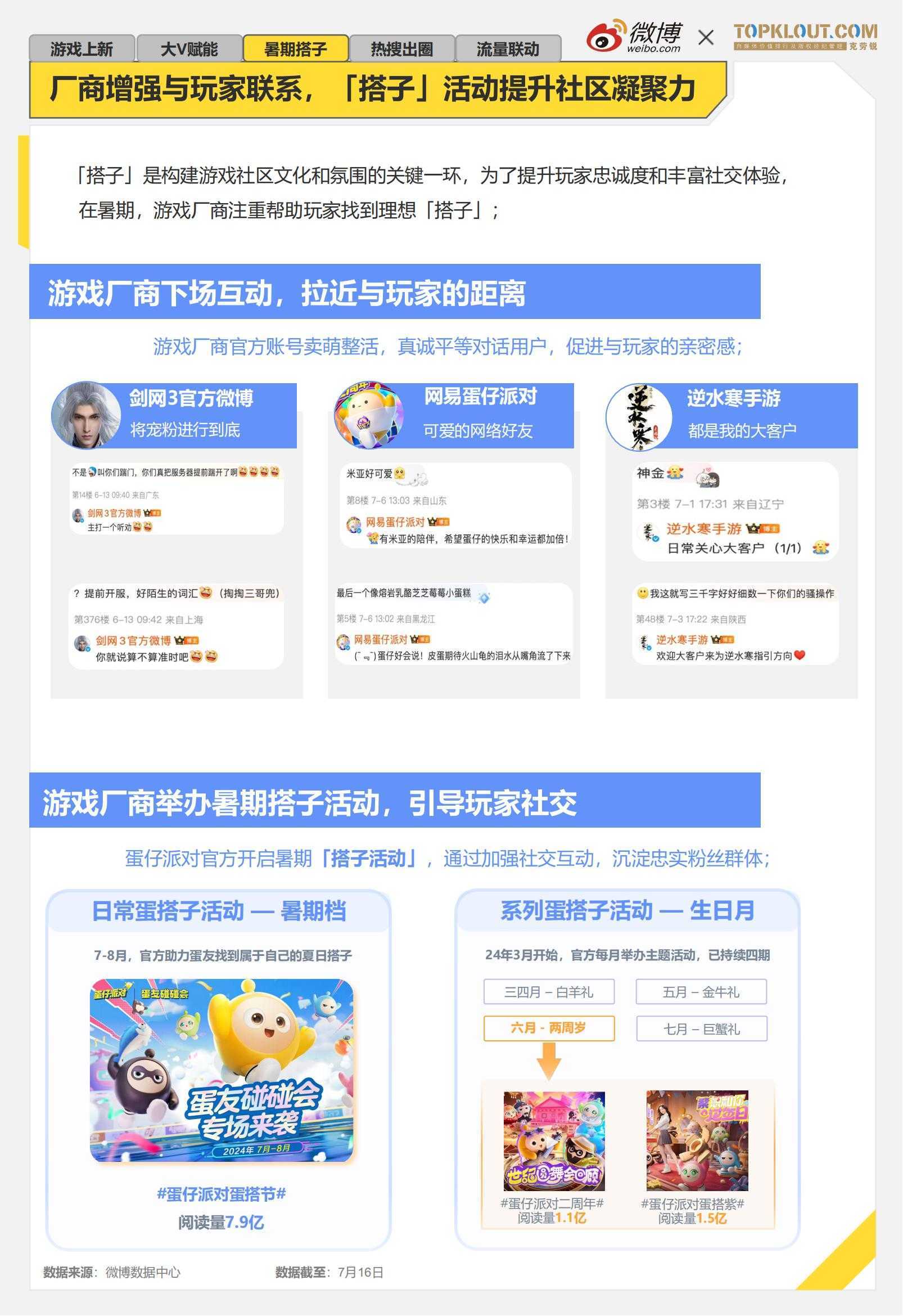 《2024暑期档游戏趋势报告》发布：厂商线上线下齐发力，跨界营销常态化