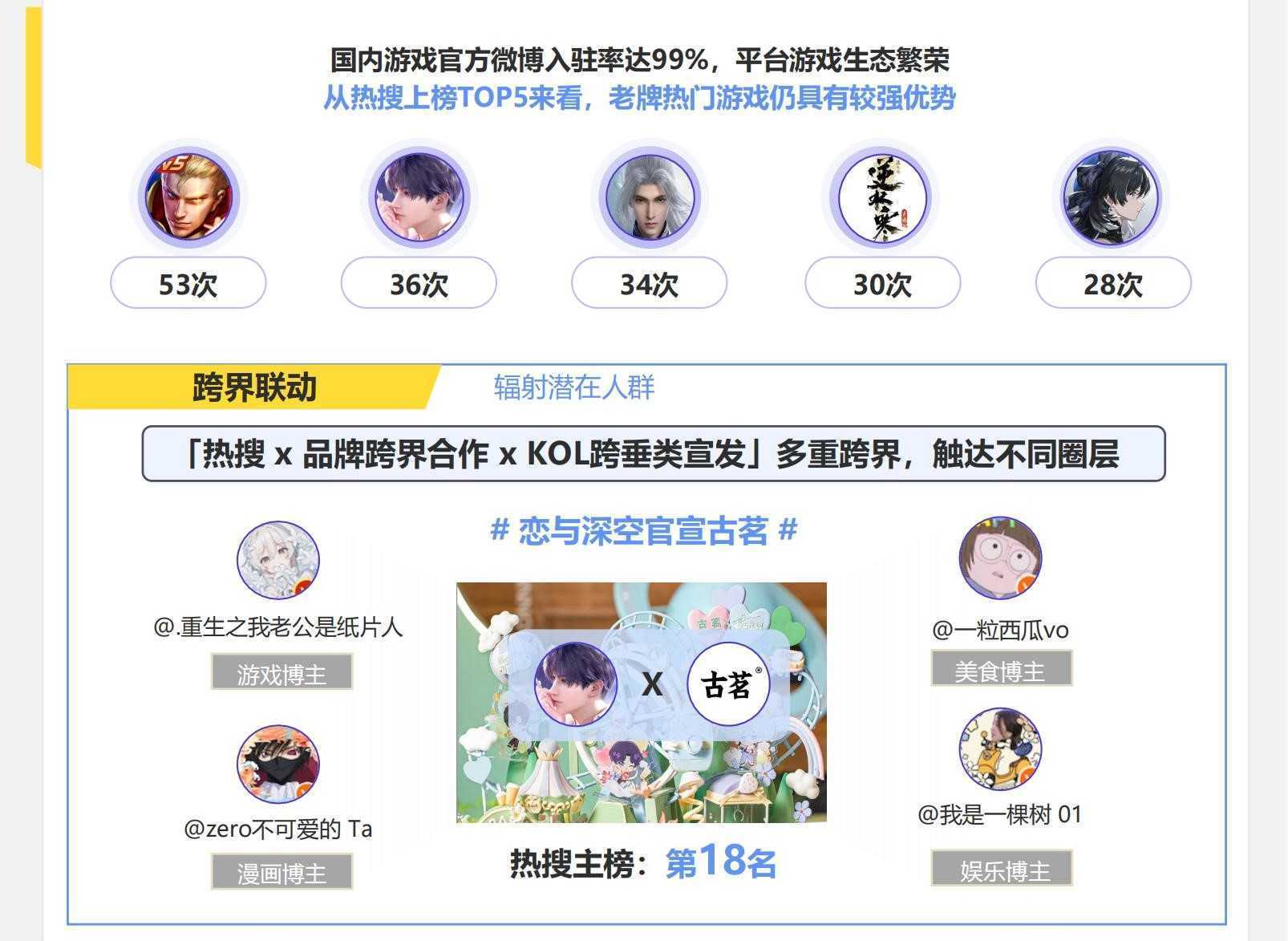 《2024暑期档游戏趋势报告》发布：厂商线上线下齐发力，跨界营销常态化