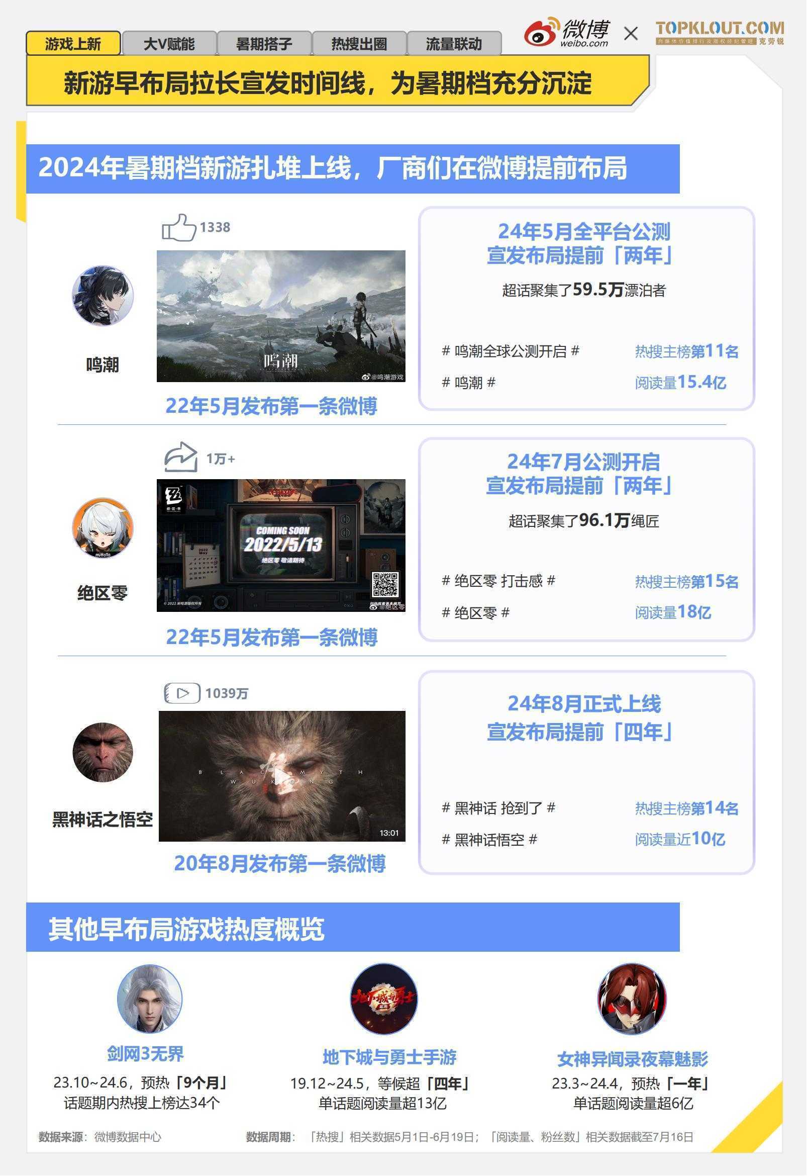 《2024暑期档游戏趋势报告》发布：厂商线上线下齐发力，跨界营销常态化