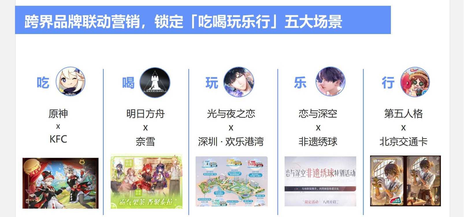 《2024暑期档游戏趋势报告》发布：厂商线上线下齐发力，跨界营销常态化