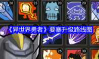 《异世界勇者》要塞升级路线图(动漫异世界勇者)