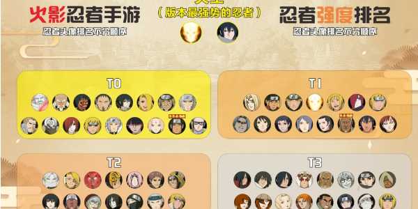《火影忍者手游》忍者强度排行2024