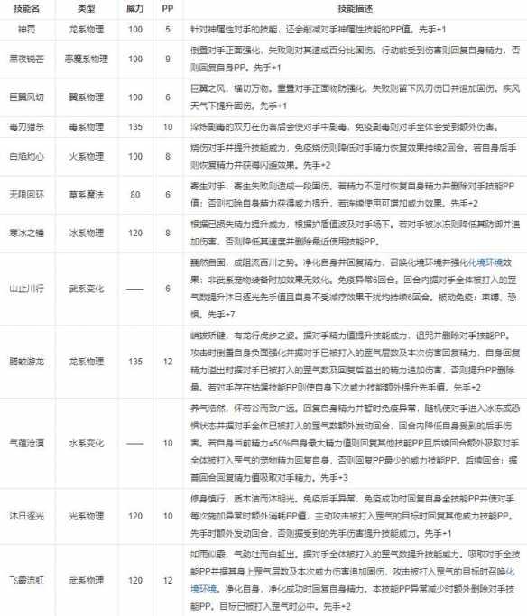 《洛克王国：世界》巴哈姆特技能一览