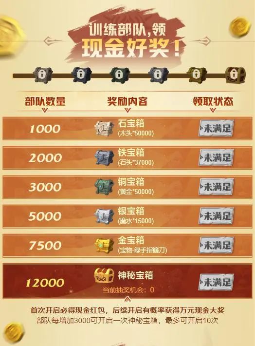 《万龙觉醒》部队训练攻略详解