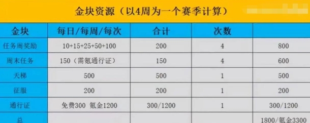 《漫威终极逆转》金块使用指南