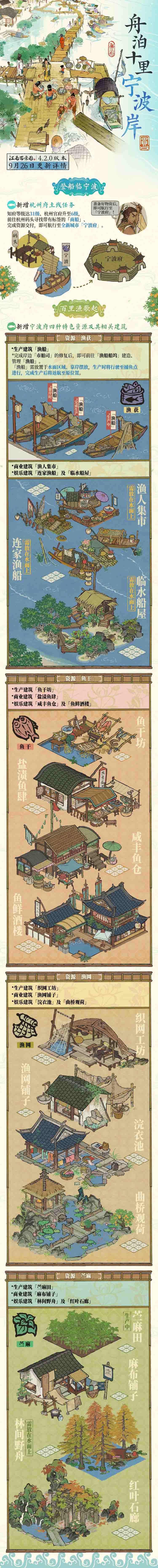 舟泊十里宁波岸——《江南百景图》新城宁波府4.2.0版本开启！