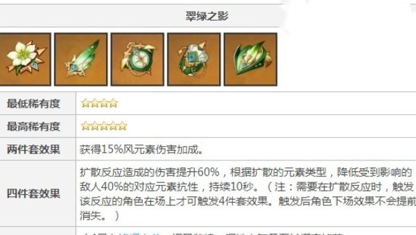 《原神》恰斯卡圣遗物词条搭配推荐