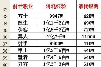 《倩女幽魂手游》省钱又好玩职业推荐