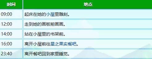 《星露谷物语》莉亚生日行程表一览