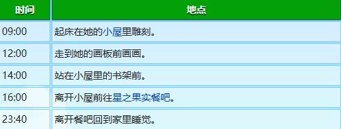《星露谷物语》莉亚生日行程表一览