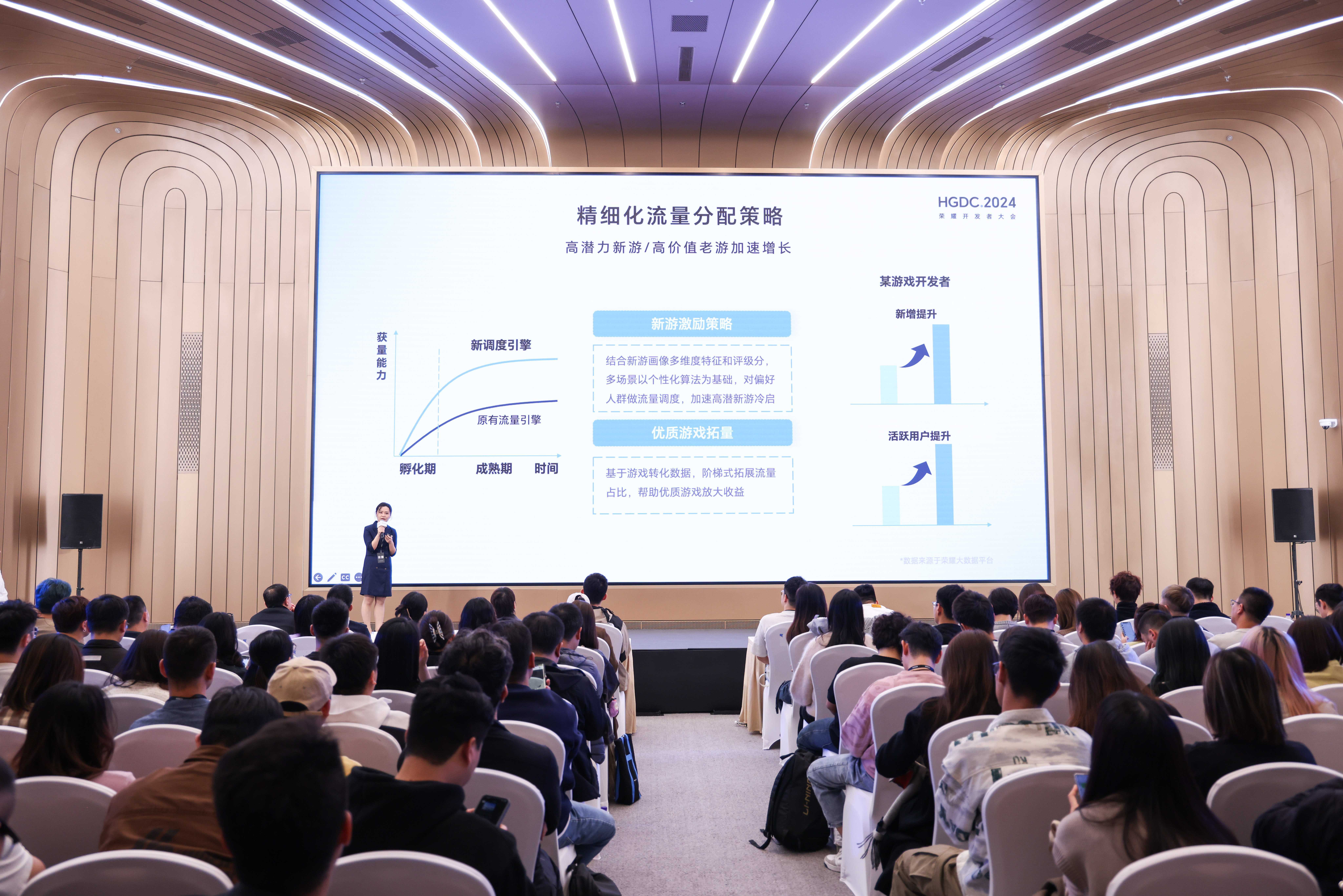 HGDC.2024游戏分论坛在京举行，探讨用户增长新路径