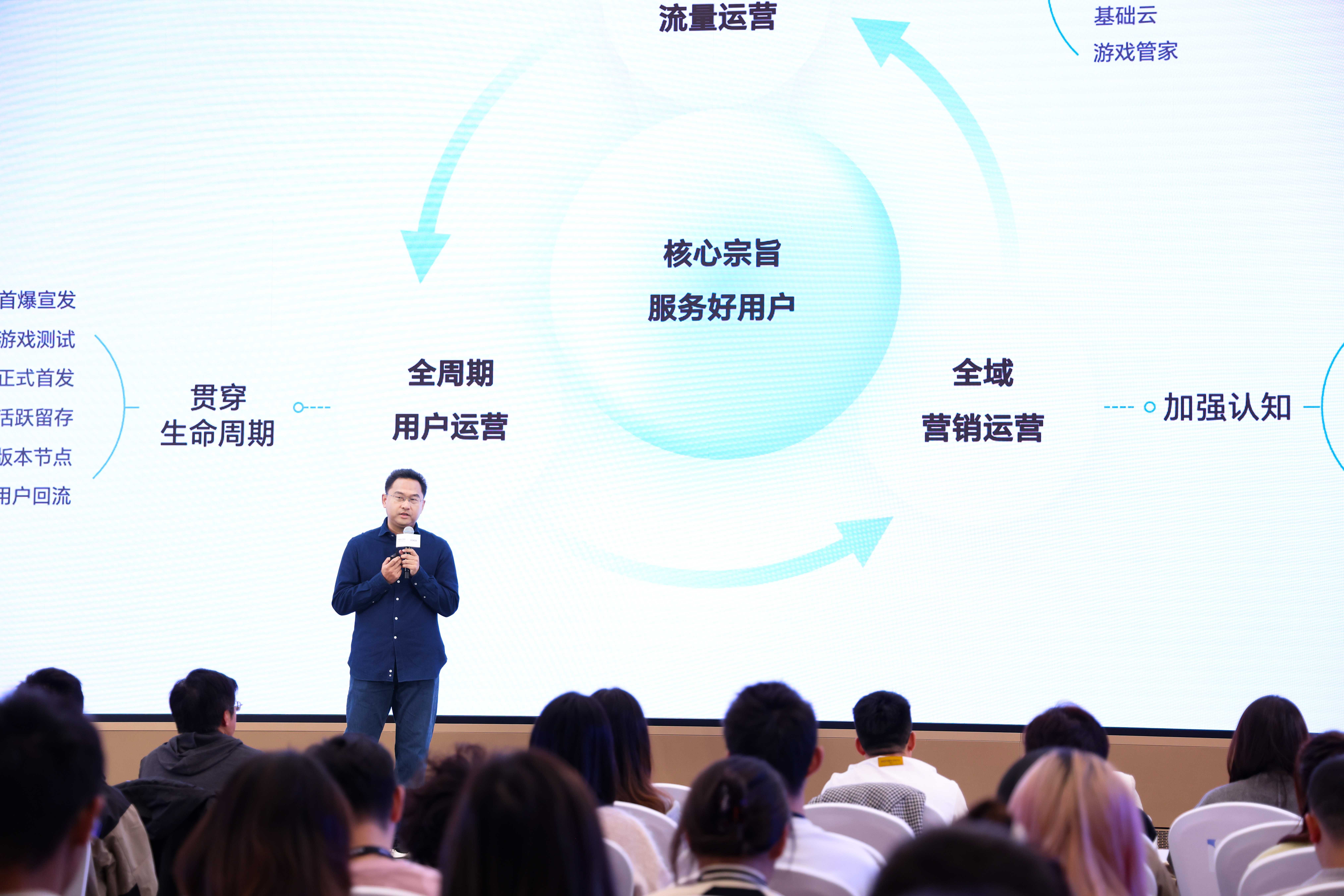 HGDC.2024游戏分论坛在京举行，探讨用户增长新路径