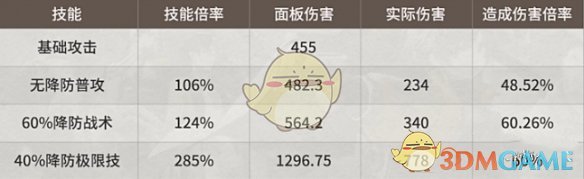 《新月同行》龙井强度分析