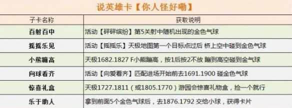 《逆水寒手游》天极游园会全说英雄卡获取攻略