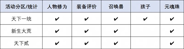 要打就来这里打！《天下》手游巅峰赛事热血开启，大荒高手速来集合！