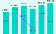 TapTap白皮书：独家游戏总下载量7.2亿+，买断制游戏年售433万份(tap白嫖游戏)