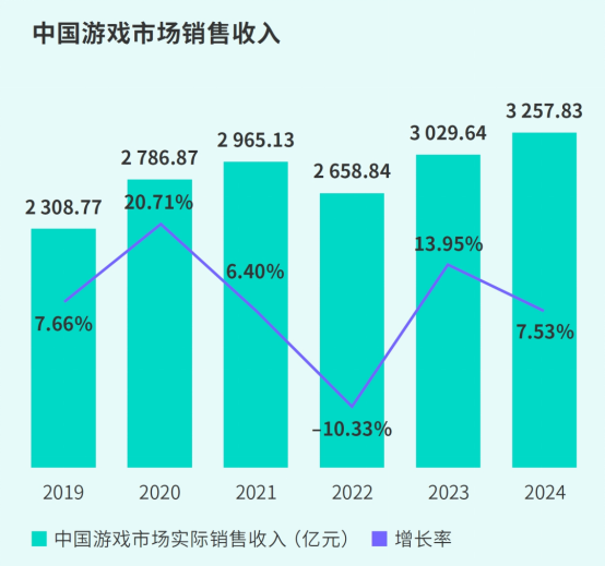 TapTap白皮书：独家游戏总下载量7.2亿+，买断制游戏年售433万份