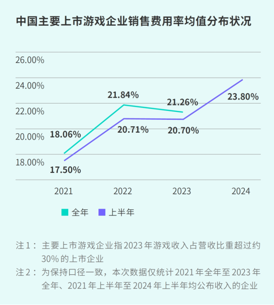 TapTap白皮书：独家游戏总下载量7.2亿+，买断制游戏年售433万份