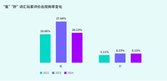 TapTap白皮书：独家游戏总下载量7.2亿+，买断制游戏年售433万份